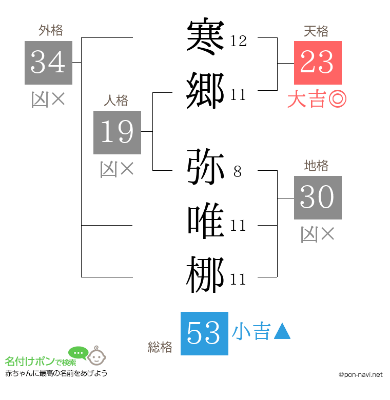 寒郷 弥唯梛さんの姓名判断結果