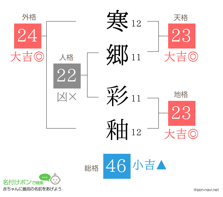 寒郷 彩釉さんの姓名判断結果
