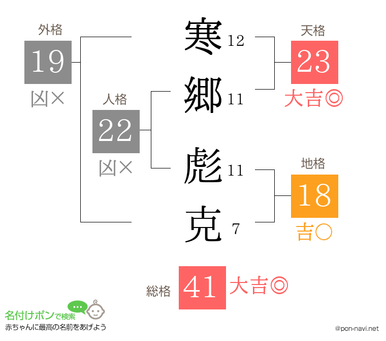 寒郷 彪克さんの姓名判断結果