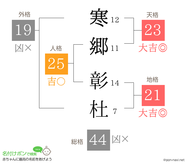 寒郷 彰杜さんの姓名判断結果