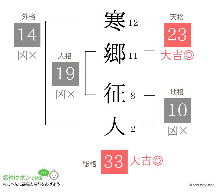 寒郷 征人さんの姓名判断結果