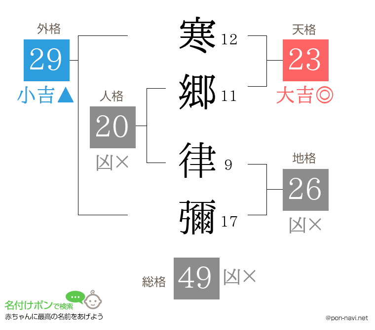 寒郷 律彌さんの姓名判断結果