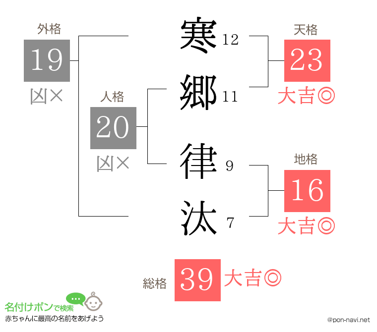 寒郷 律汰さんの姓名判断結果