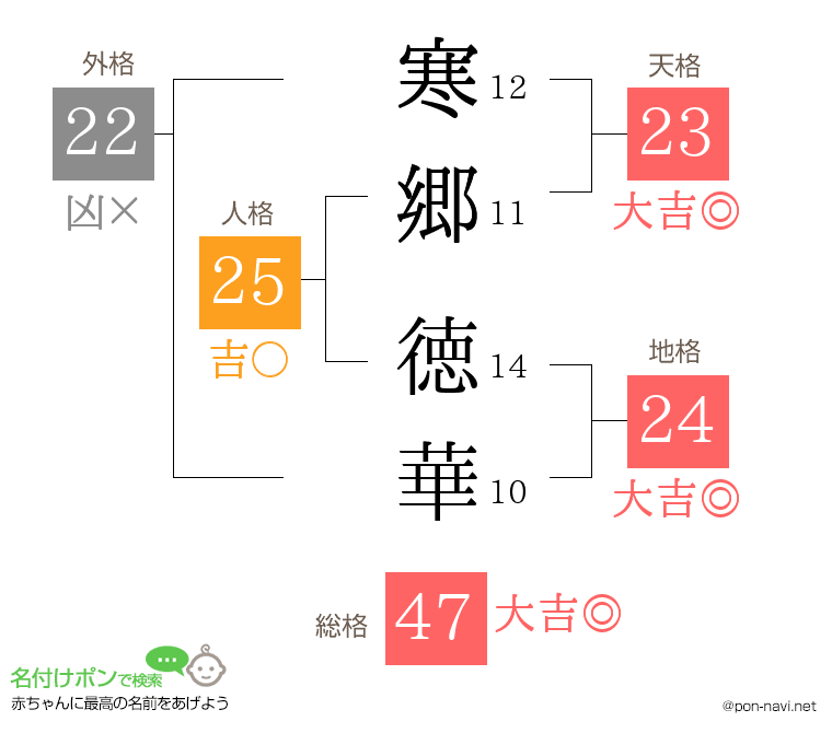 寒郷 徳華さんの姓名判断結果
