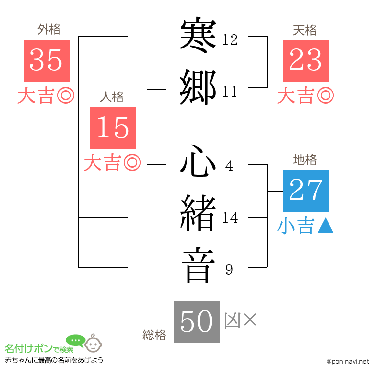 寒郷 心緒音さんの姓名判断結果