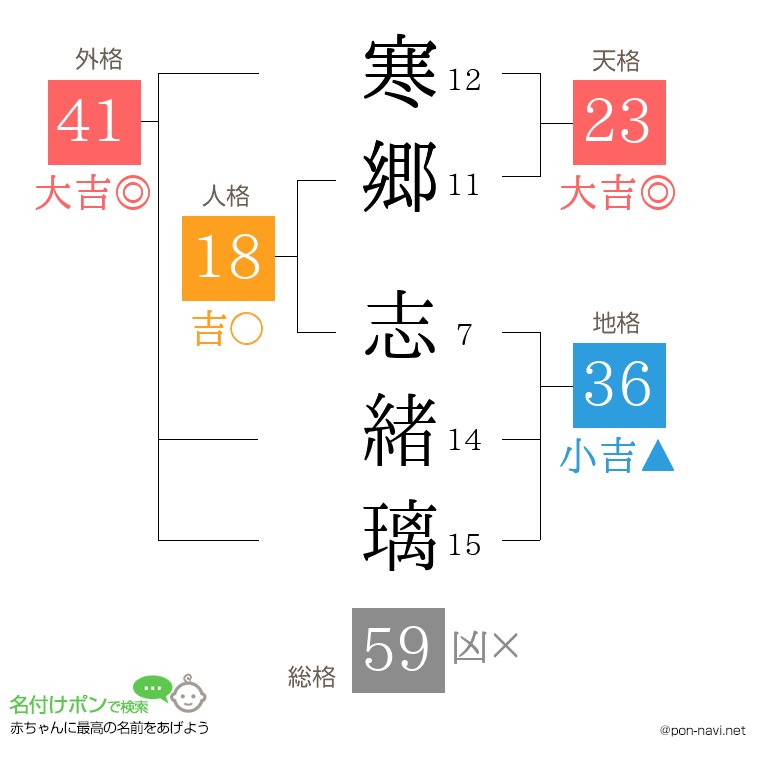 寒郷 志緒璃さんの姓名判断結果