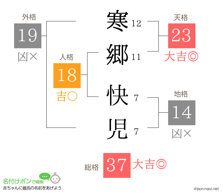 寒郷 快児さんの姓名判断結果