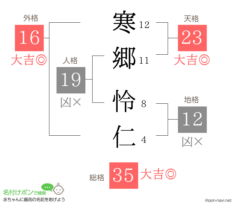 寒郷 怜仁さんの姓名判断結果