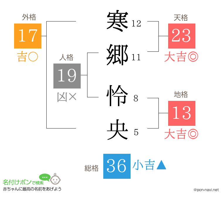 寒郷 怜央さんの姓名判断結果