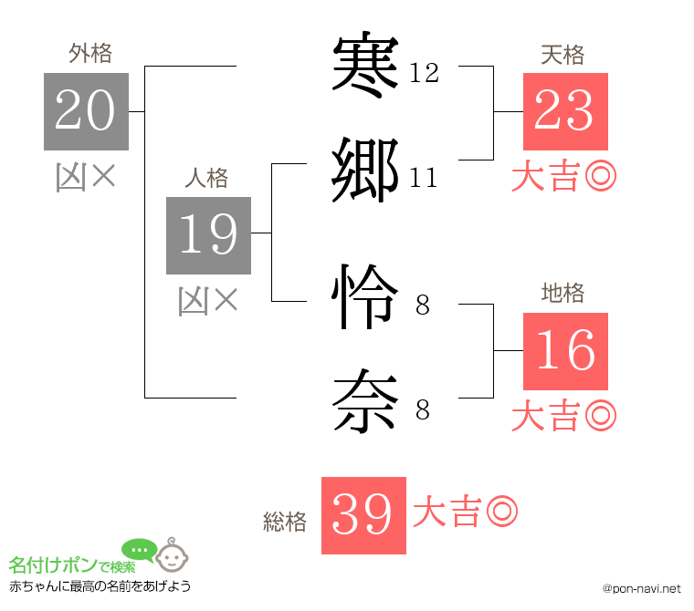 寒郷 怜奈さんの姓名判断結果