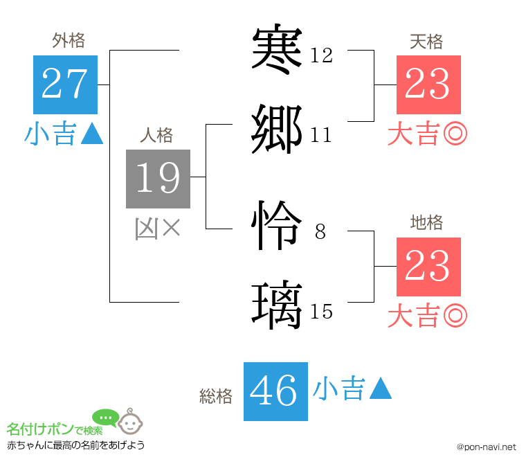 寒郷 怜璃さんの姓名判断結果