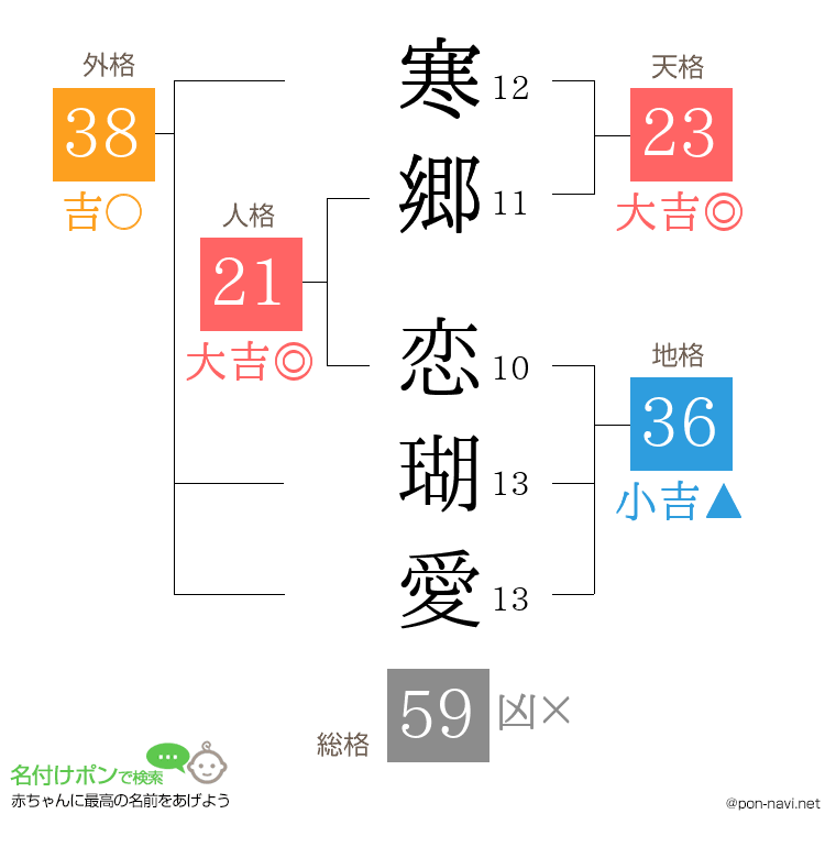 寒郷 恋瑚愛さんの姓名判断結果