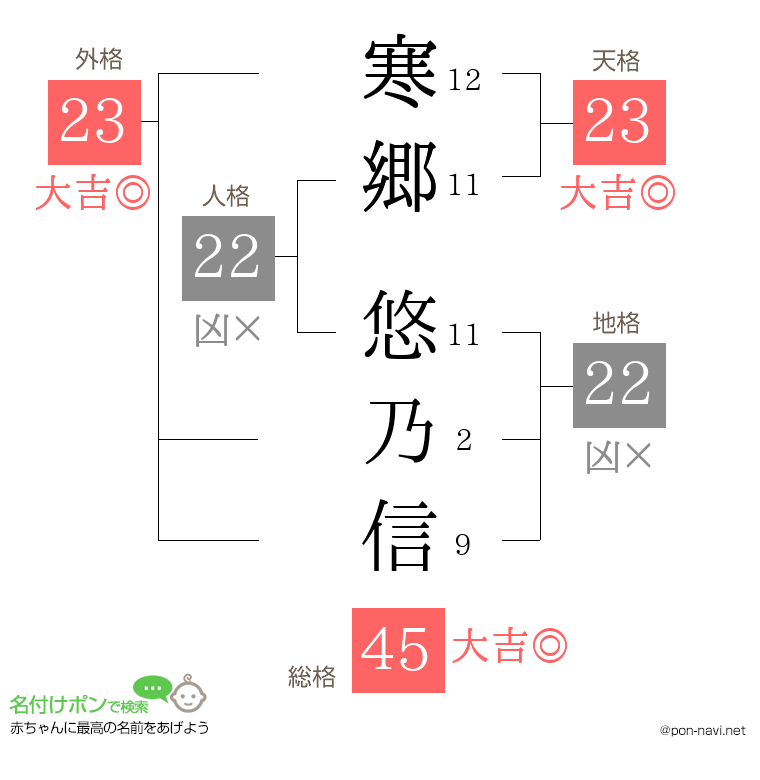 寒郷 悠乃信さんの姓名判断結果