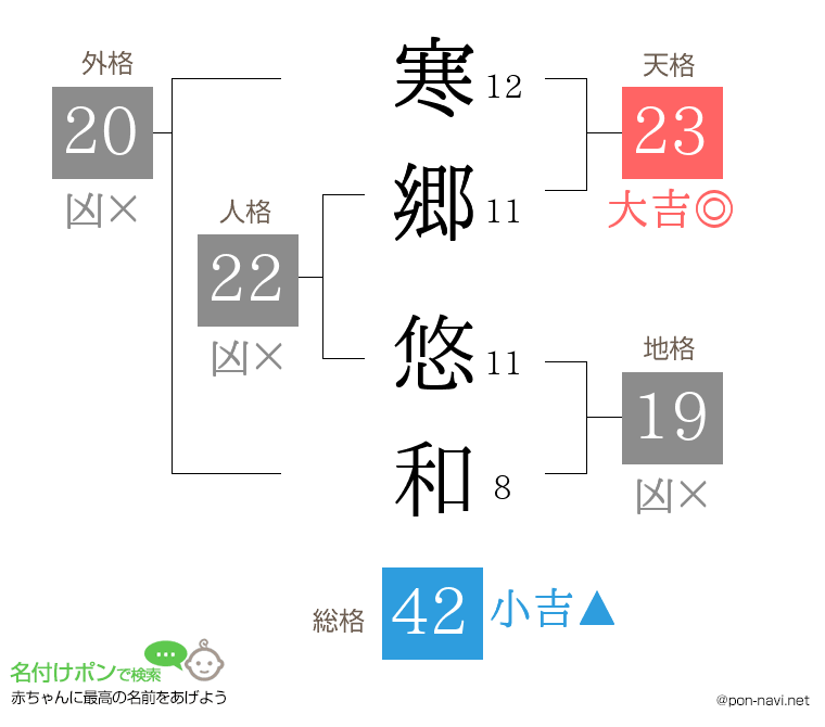 寒郷 悠和さんの姓名判断結果