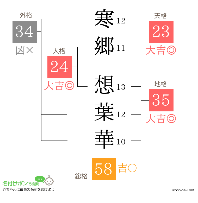 寒郷 想葉華さんの姓名判断結果