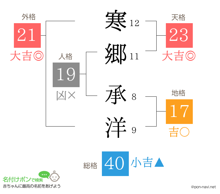 寒郷 承洋さんの姓名判断結果
