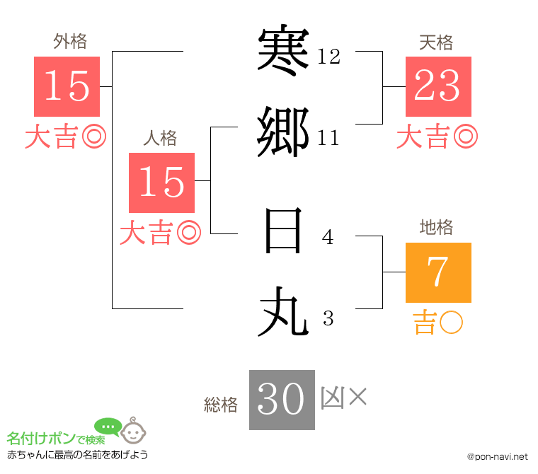 寒郷 日丸さんの姓名判断結果