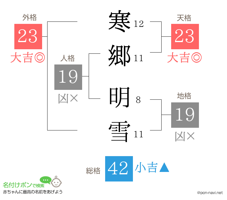 寒郷 明雪さんの姓名判断結果