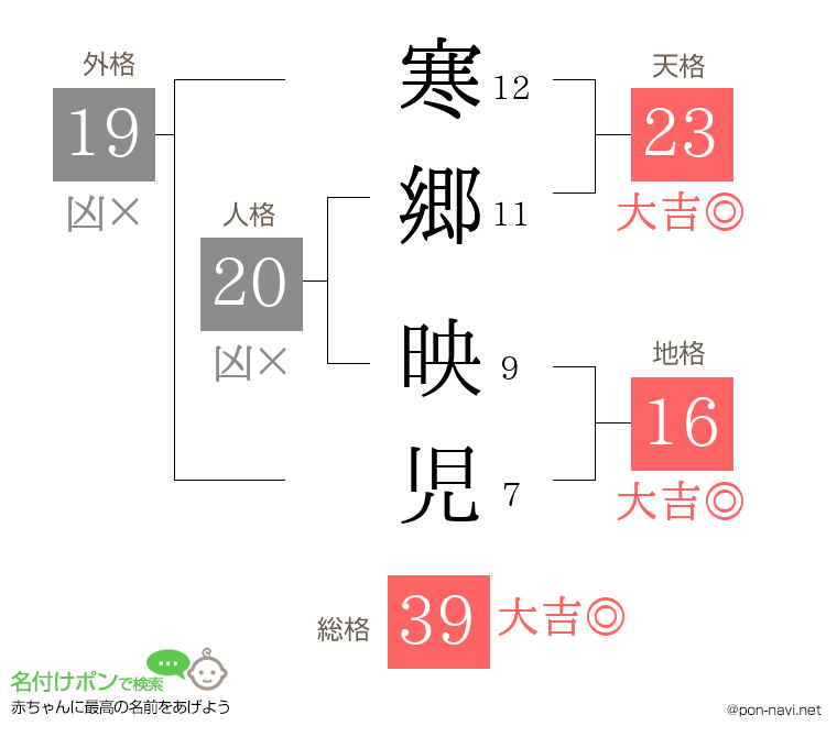 寒郷 映児さんの姓名判断結果