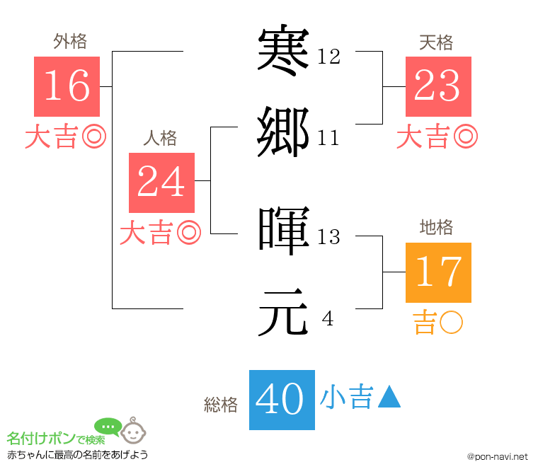 寒郷 暉元さんの姓名判断結果