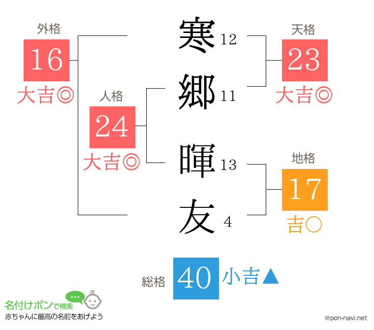 寒郷 暉友さんの姓名判断結果