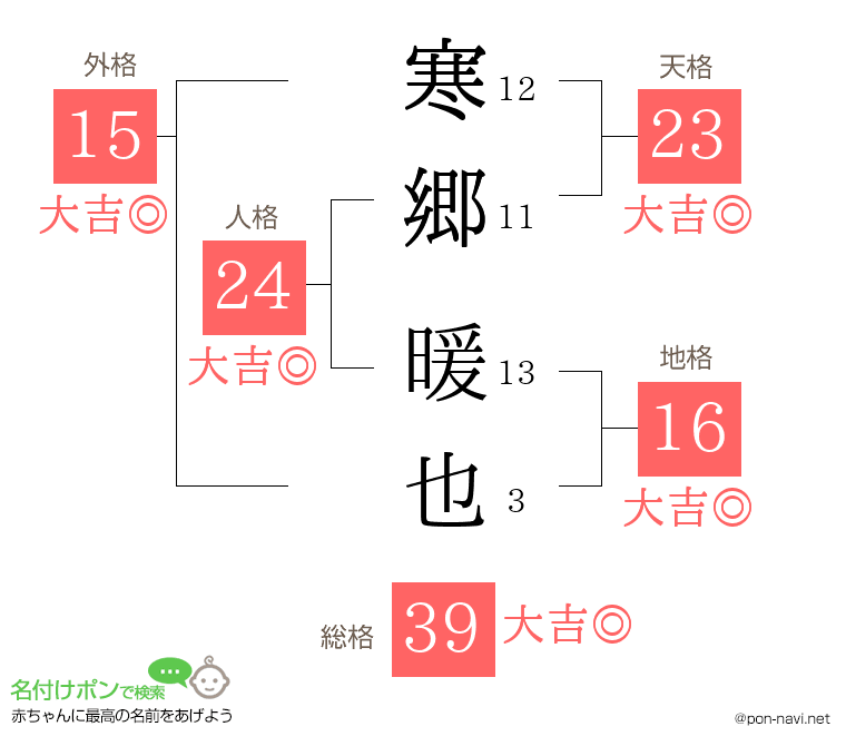 寒郷 暖也さんの姓名判断結果