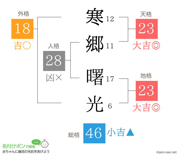 寒郷 曙光さんの姓名判断結果