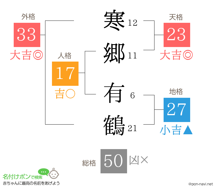 寒郷 有鶴さんの姓名判断結果