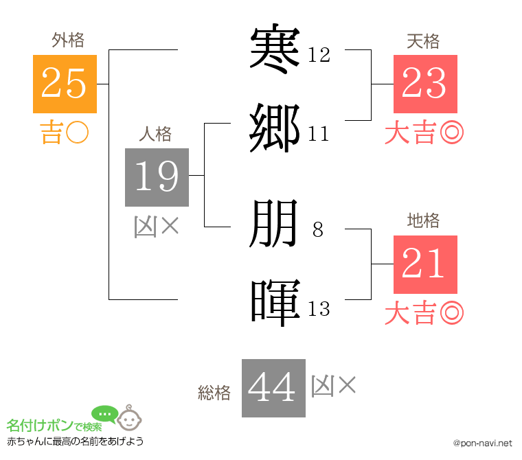 寒郷 朋暉さんの姓名判断結果
