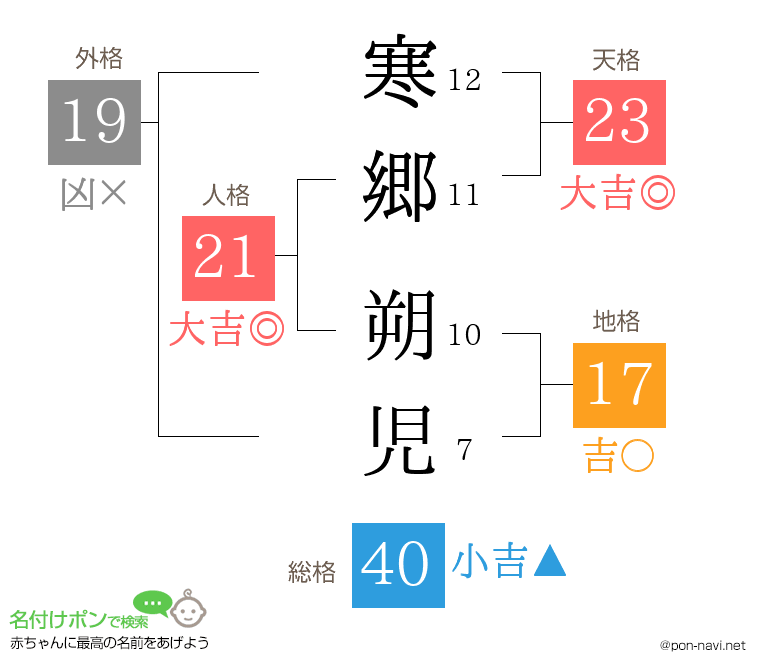 寒郷 朔児さんの姓名判断結果