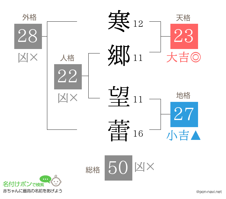 寒郷 望蕾さんの姓名判断結果