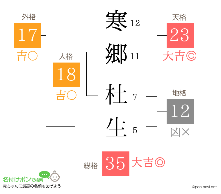 寒郷 杜生さんの姓名判断結果