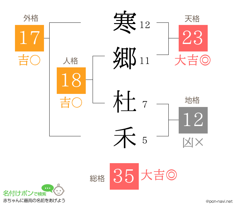 寒郷 杜禾さんの姓名判断結果