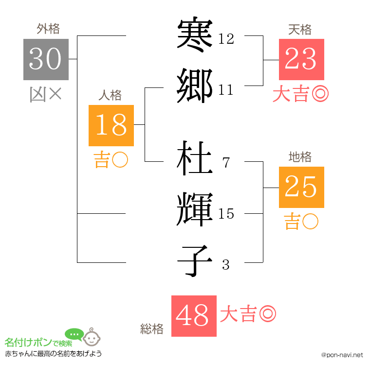 寒郷 杜輝子さんの姓名判断結果