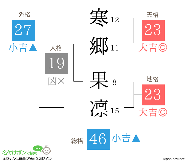 寒郷 果凛さんの姓名判断結果