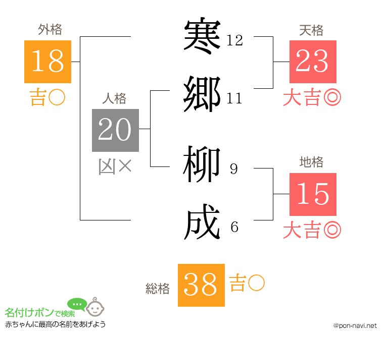 寒郷 柳成さんの姓名判断結果