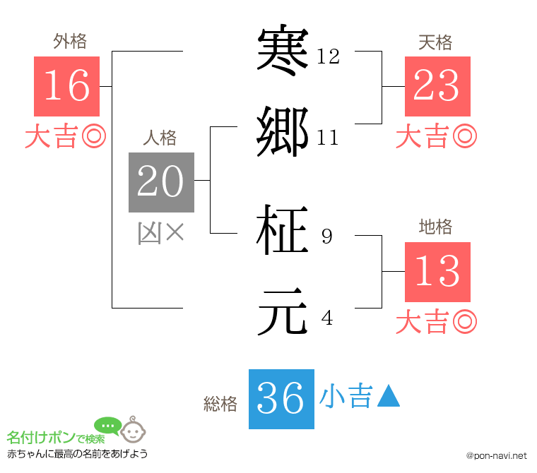 寒郷 柾元さんの姓名判断結果