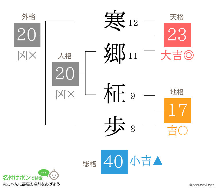 寒郷 柾歩さんの姓名判断結果