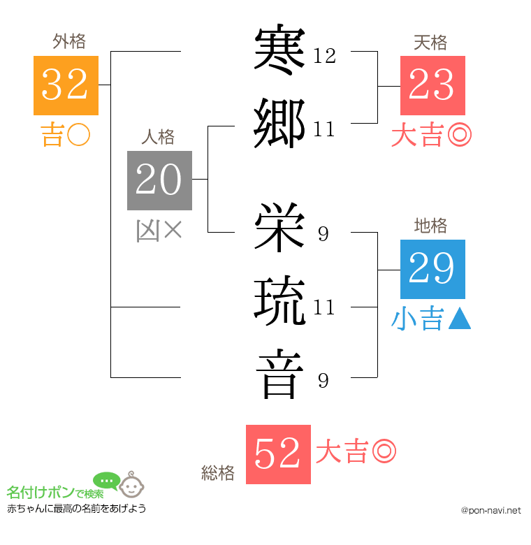 寒郷 栄琉音さんの姓名判断結果
