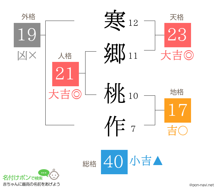 寒郷 桃作さんの姓名判断結果