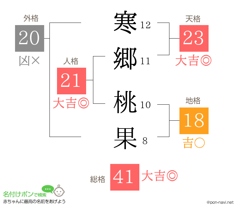 寒郷 桃果さんの姓名判断結果