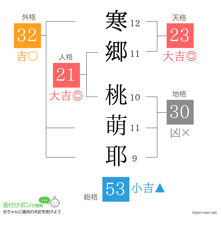 寒郷 桃萌耶さんの姓名判断結果