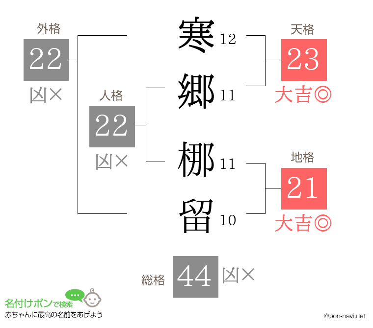 寒郷 梛留さんの姓名判断結果