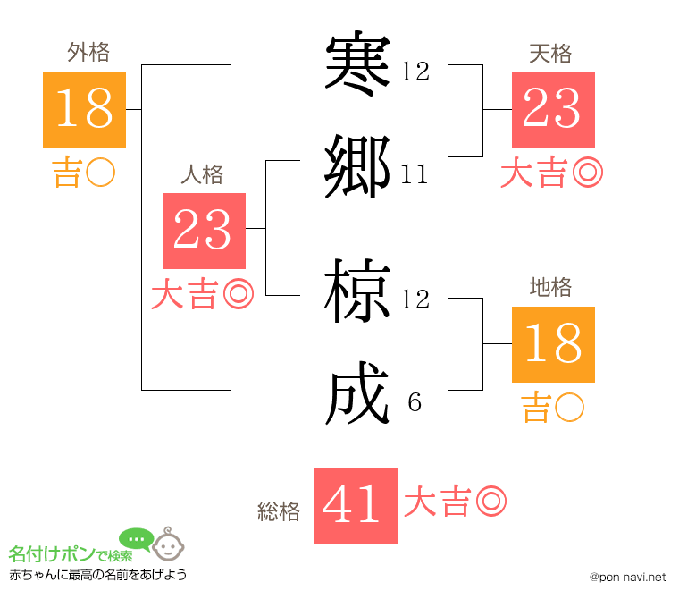 寒郷 椋成さんの姓名判断結果