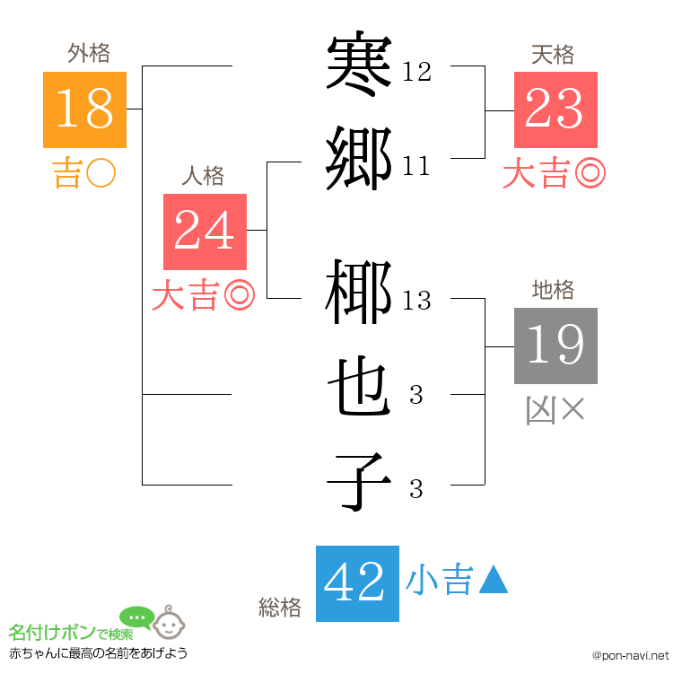 寒郷 椰也子さんの姓名判断結果