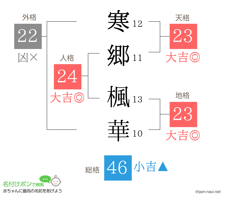 寒郷 楓華さんの姓名判断結果