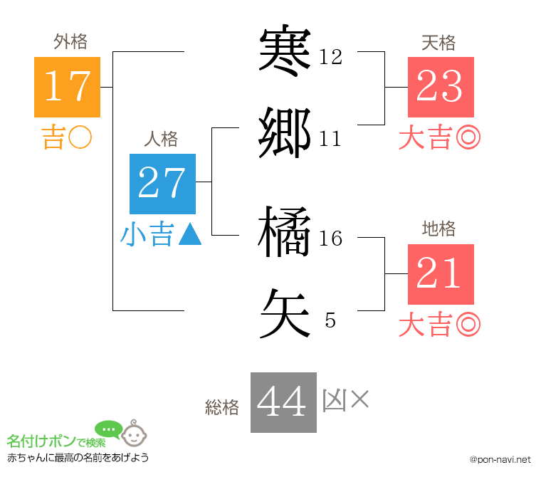 寒郷 橘矢さんの姓名判断結果