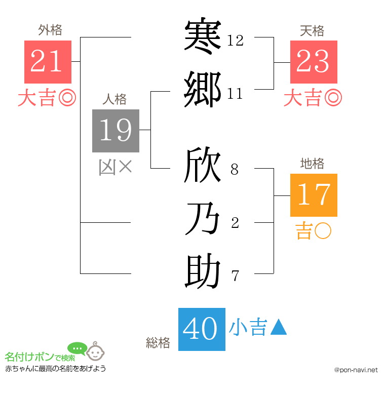 寒郷 欣乃助さんの姓名判断結果