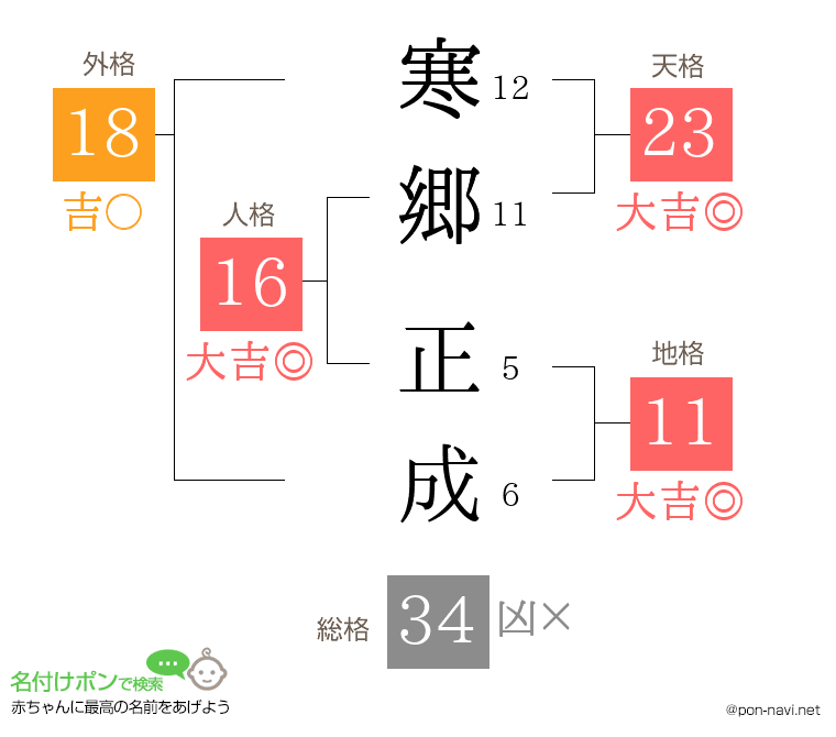 寒郷 正成さんの姓名判断結果
