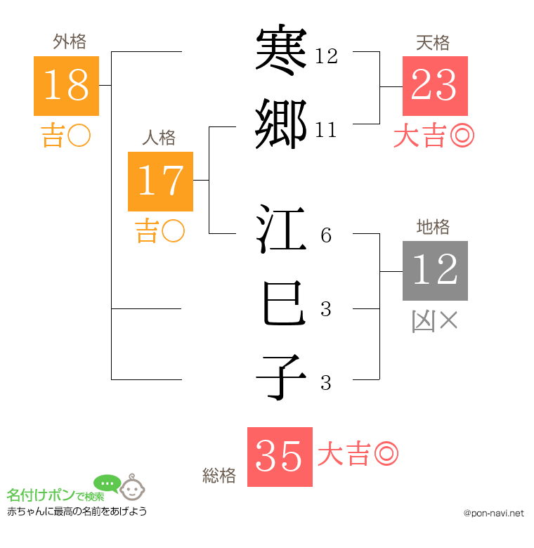 寒郷 江巳子さんの姓名判断結果